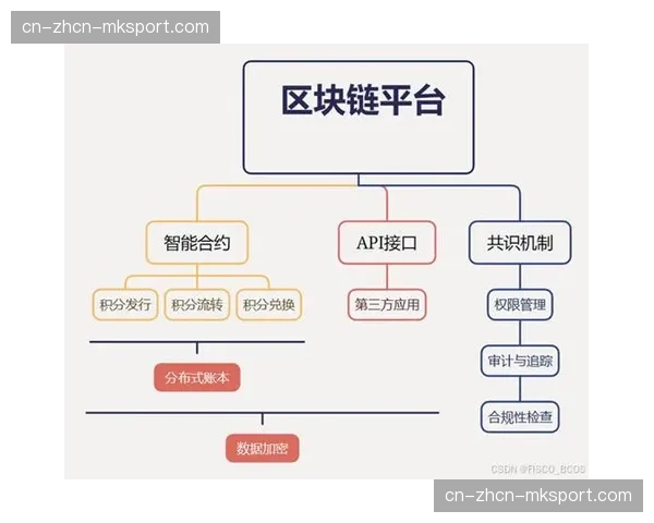 基于区块链的微支付模式为碎片化内容变现提供新路径